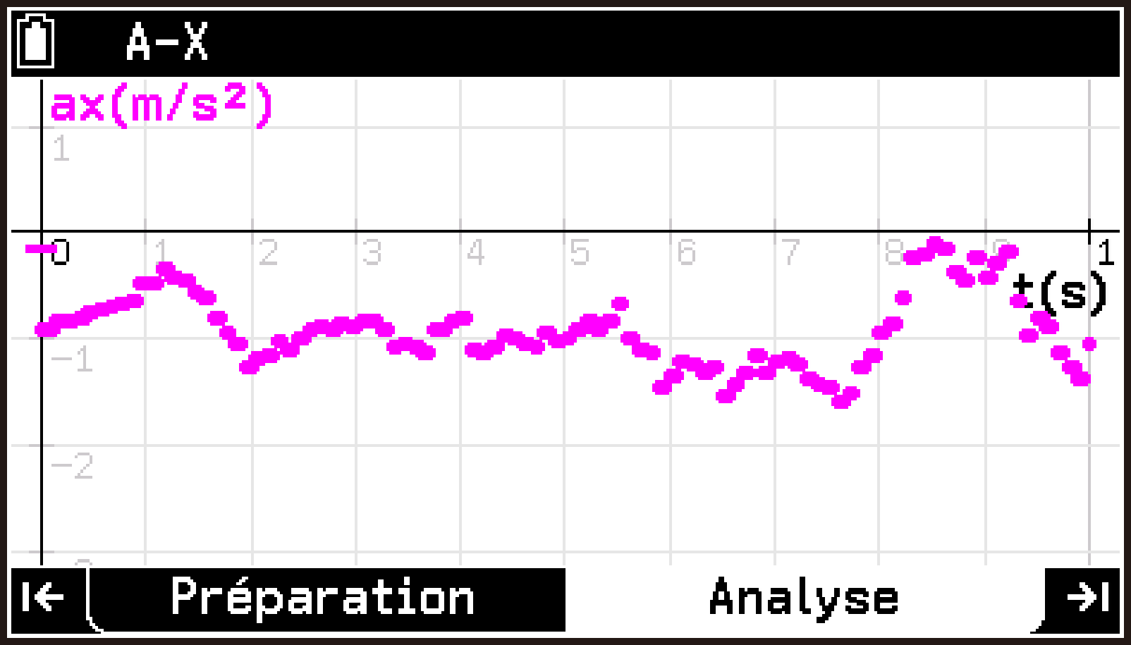 CY876_V2.1_E-CON5 _Use Accelerometer_6-1